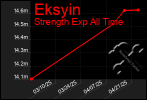 Total Graph of Eksyin