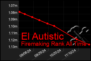 Total Graph of El Autistic