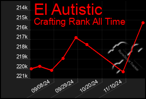 Total Graph of El Autistic