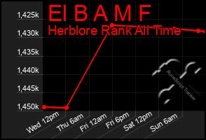 Total Graph of El B A M F