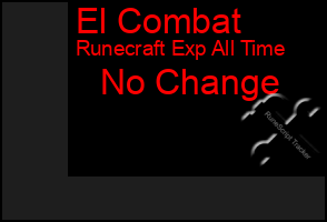 Total Graph of El Combat