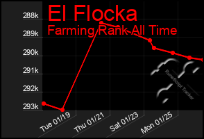 Total Graph of El Flocka