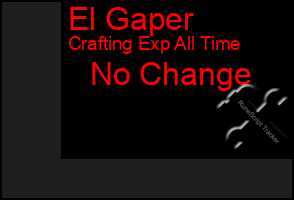 Total Graph of El Gaper