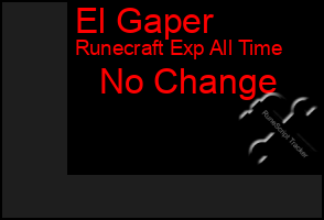 Total Graph of El Gaper