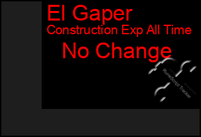 Total Graph of El Gaper