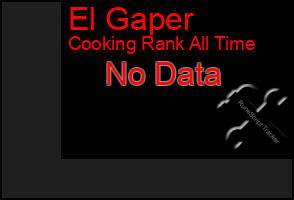 Total Graph of El Gaper