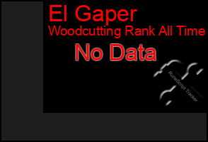 Total Graph of El Gaper