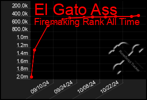 Total Graph of El Gato Ass