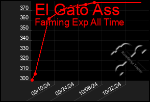 Total Graph of El Gato Ass