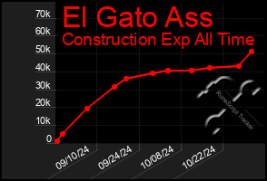 Total Graph of El Gato Ass