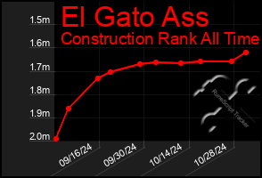 Total Graph of El Gato Ass