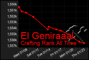 Total Graph of El Geniraaal