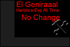 Total Graph of El Geniraaal