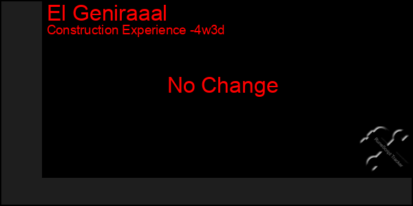 Last 31 Days Graph of El Geniraaal