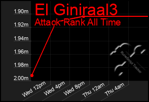 Total Graph of El Giniraal3