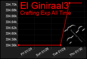 Total Graph of El Giniraal3