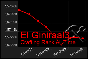 Total Graph of El Giniraal3