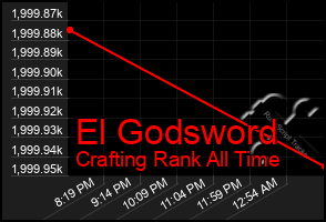 Total Graph of El Godsword