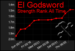 Total Graph of El Godsword