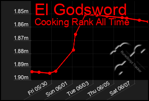 Total Graph of El Godsword