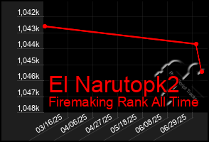 Total Graph of El Narutopk2