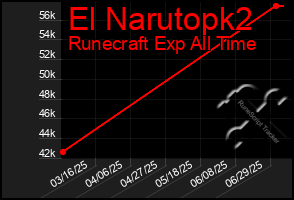 Total Graph of El Narutopk2