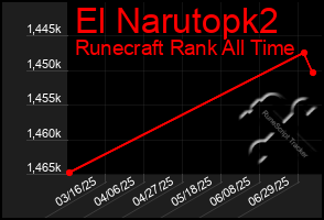 Total Graph of El Narutopk2