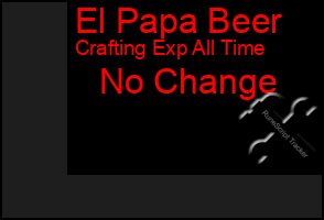 Total Graph of El Papa Beer