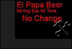 Total Graph of El Papa Beer