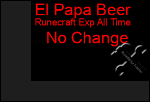 Total Graph of El Papa Beer