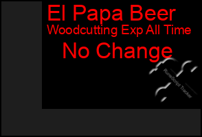 Total Graph of El Papa Beer