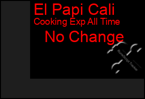 Total Graph of El Papi Cali