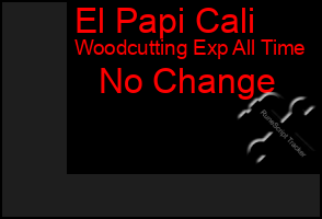 Total Graph of El Papi Cali