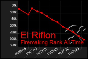 Total Graph of El Riflon