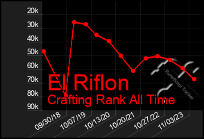 Total Graph of El Riflon