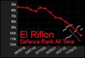 Total Graph of El Riflon