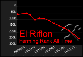 Total Graph of El Riflon