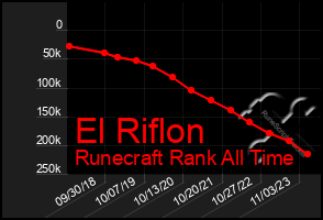 Total Graph of El Riflon