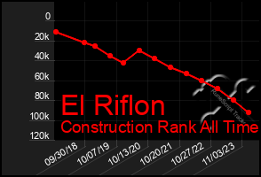 Total Graph of El Riflon