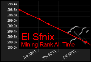 Total Graph of El Sfnix