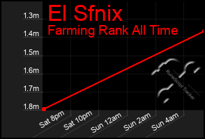 Total Graph of El Sfnix