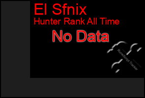 Total Graph of El Sfnix