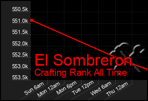 Total Graph of El Sombreron