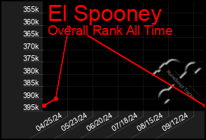 Total Graph of El Spooney