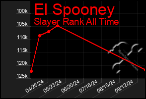 Total Graph of El Spooney