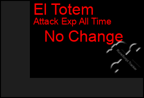 Total Graph of El Totem