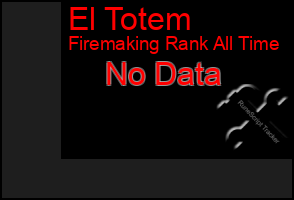 Total Graph of El Totem