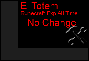 Total Graph of El Totem