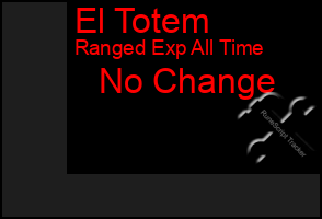 Total Graph of El Totem