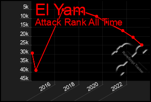 Total Graph of El Yam